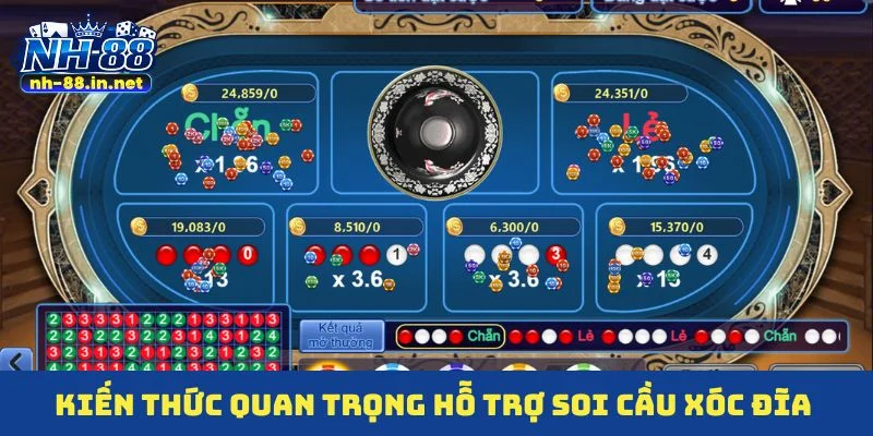 Kiến thức quan trọng hỗ trợ soi cầu xóc đĩa